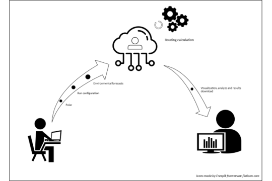 Schéma du fonctionnement de Satori