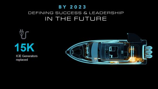 Mercury veut remplacer les générateurs par des batteries et le système Fathom