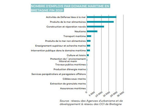 Emplois maritimes bretons