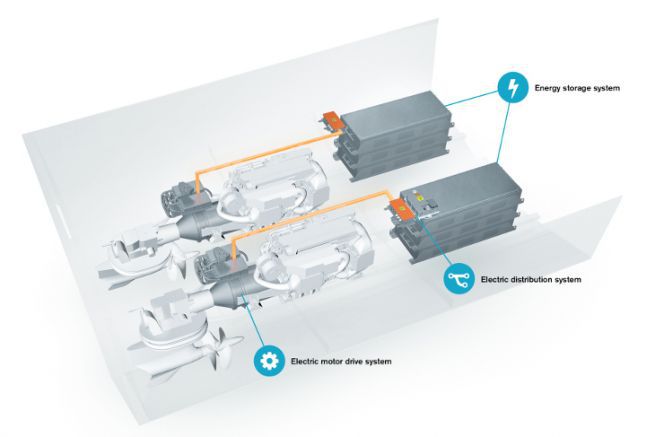 Volvo Penta IPS Hybrid Electric Powertrain