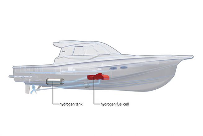 Yanmar and Toyota team up for a hydrogen-powered boat